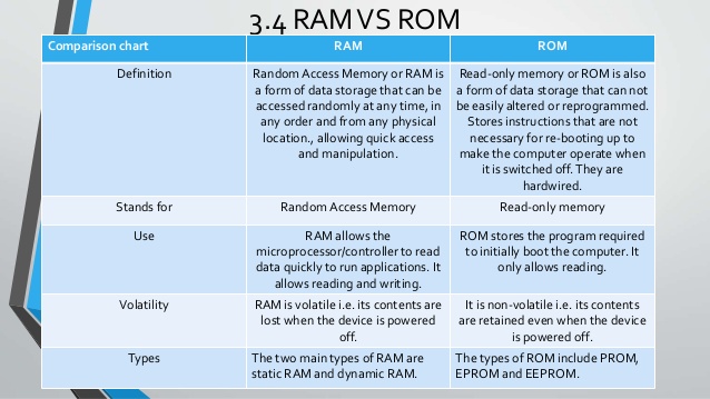 difference between serial and random access memory types